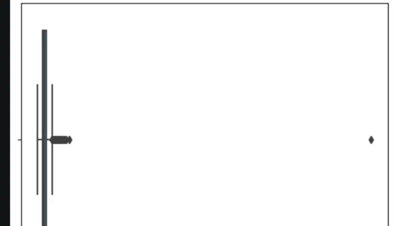 تنظيف شامل للبيانات لتكون جاهزة للتحليل