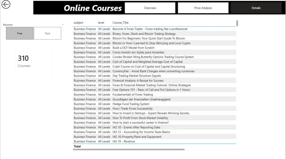 داشبورد لتصميم وتحليل البيانات