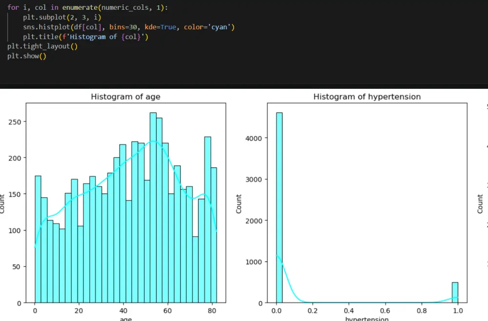 التعلم الآلي لتحليل البيانات والتنبؤ