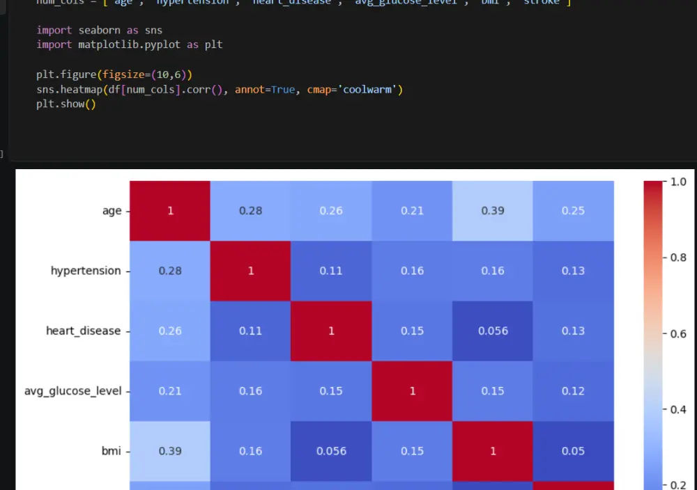التعلم الآلي لتحليل البيانات والتنبؤ