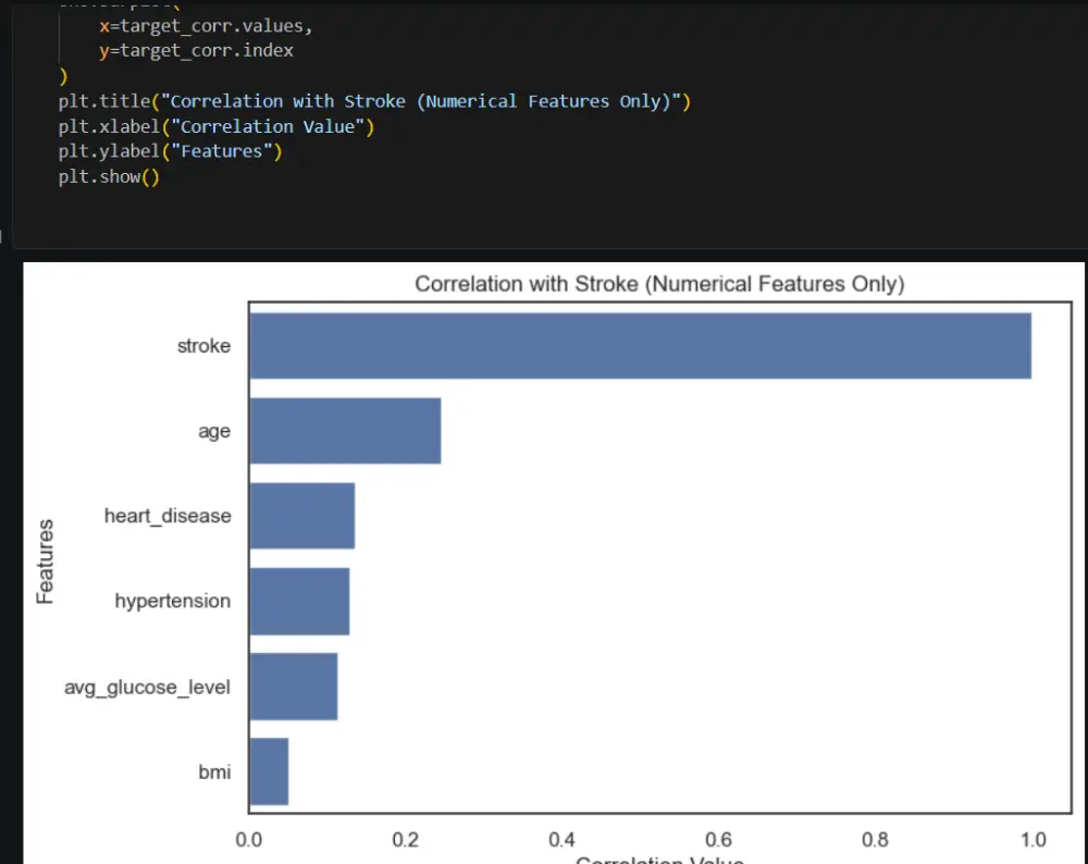 التعلم الآلي لتحليل البيانات والتنبؤ