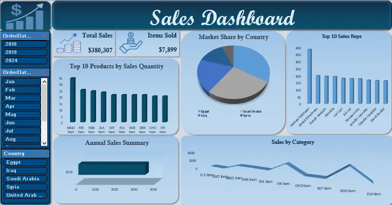 تصميم لوحات بيانات (Dashboard) تفاعلية وتحليل البيانات باستخدام Excel السعر الأساسي ($5) يشمل العمل على بيانات صغيرة (حتى 1000 صف و10 أعمدة أو شيت واحد). في حالة زيادة حجم البيانات (عدد الصفوف/الأعمدة أو أكثر من شيت)، سيتم تحديد تكلفة إضافية.