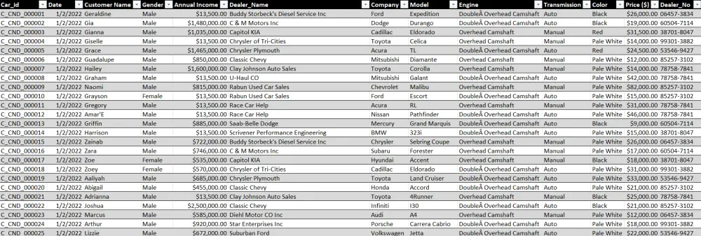 ادخال البيانات علي اكسل وتنسيقها | Entry & Formatting Data
