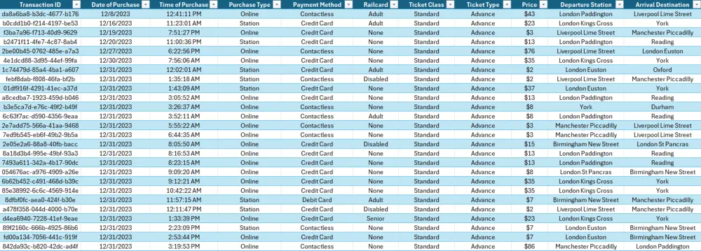 ادخال البيانات علي اكسل وتنسيقها | Entry & Formatting Data