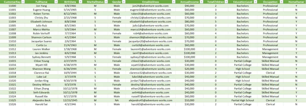 ادخال البيانات علي اكسل وتنسيقها | Entry & Formatting Data