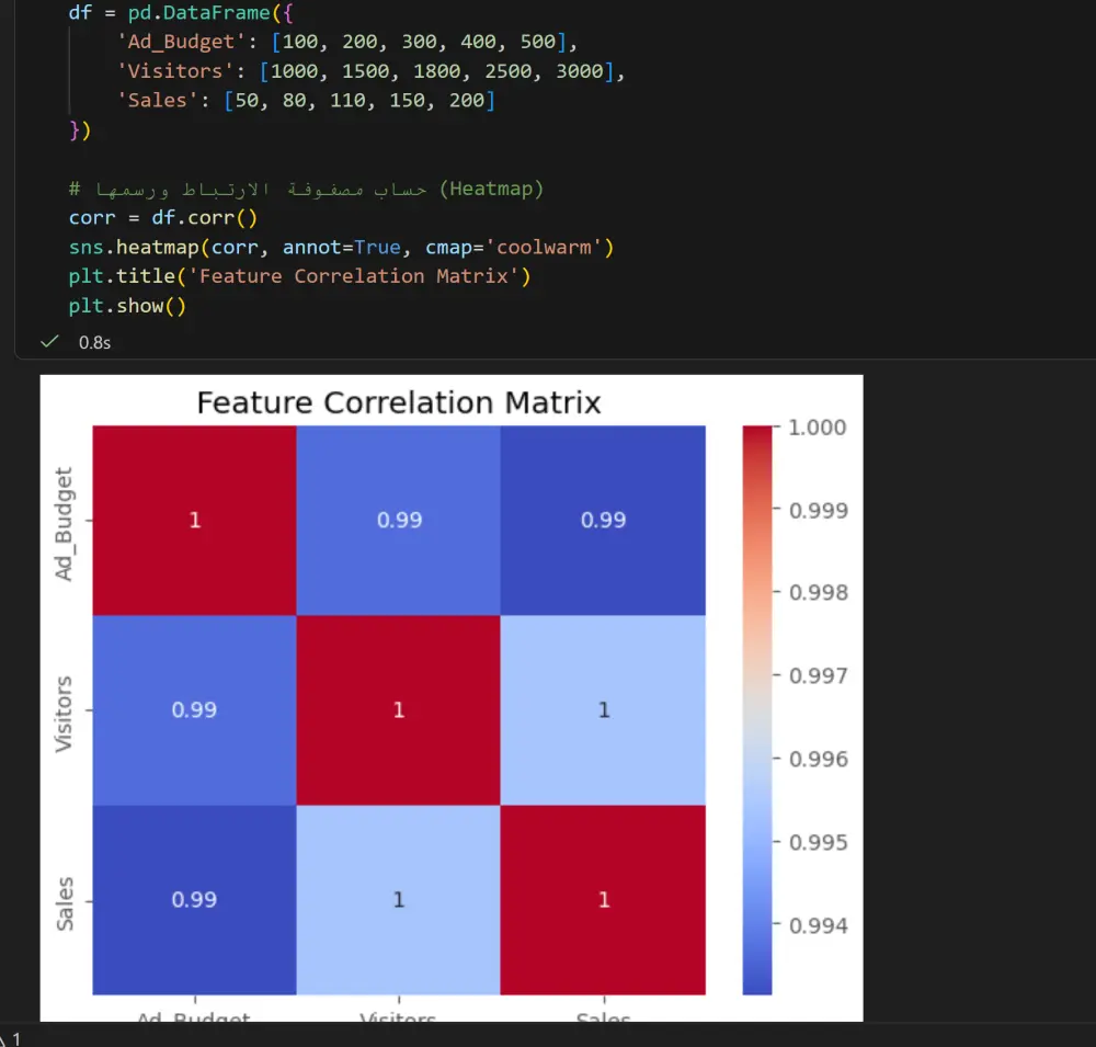 بحول بيانات مبيعات متجرك لتقرير يكشف أين تذهب أموالك خلال 48