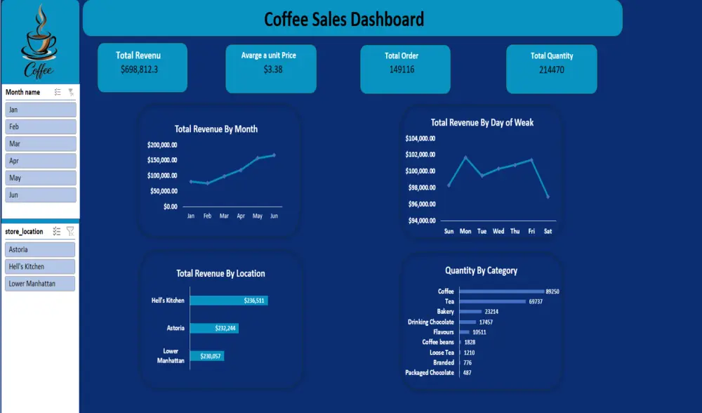 تحويل بياناتك إلى رؤى ذكية ولوحات معلومات تفاعلية تدعم قرارك