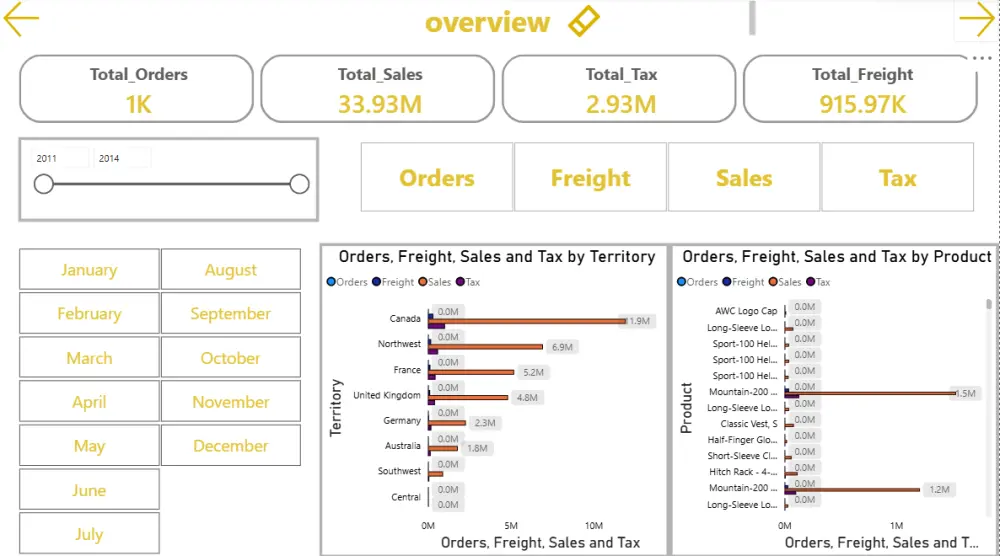 تحويل بياناتك الي تقارير واضحة باستخدام Power BI