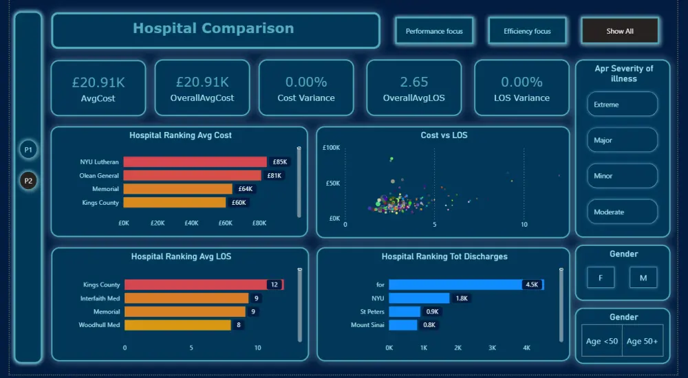 تصميم لوحة بيانات Dashboard تفاعلية واحترافية