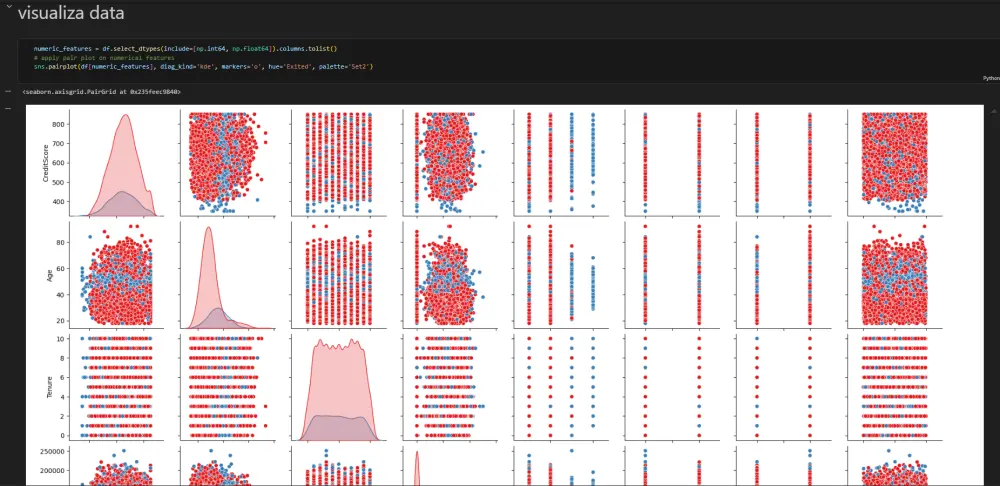تحليل و معالجه البيانات باستخدام Python و انشاء dashboard بسيطه