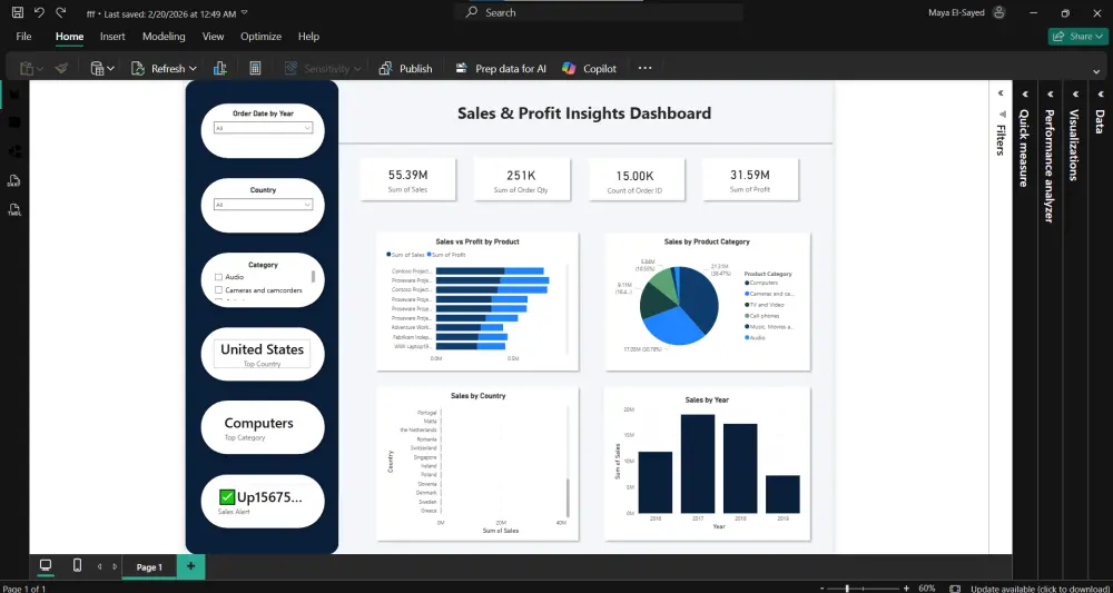 تحليل و معالجه البيانات باستخدام Python و انشاء dashboard بسيطه