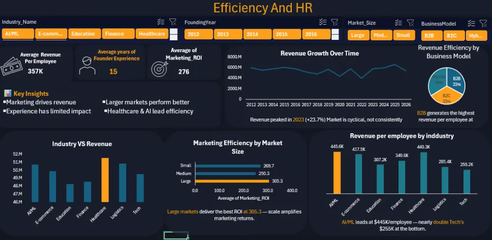 تحليل بيانات باستخدام Excel وPower BI و MySQL و Python و Tableau