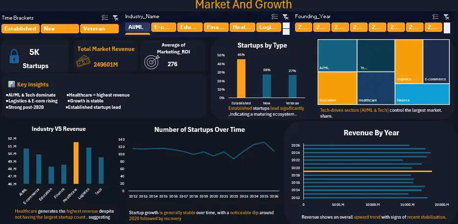 تحليل بيانات باستخدام Excel وPower BI و MySQL و Python و Tableau
