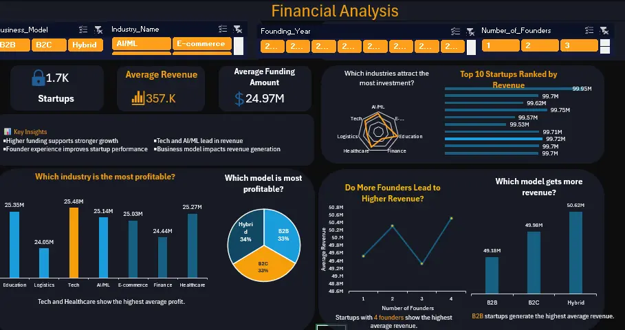 تحليل بيانات باستخدام Excel وPower BI و MySQL و Python و Tableau