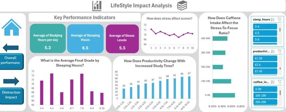 تحليل بيانات باستخدام Excel وPower BI و MySQL و Python و Tableau