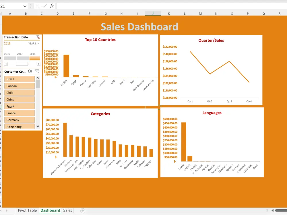 تحليل البيانات وعمل داشبورد تفاعلية بإستخدام الأكسل Excel
