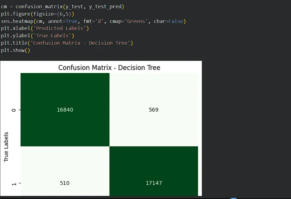 بناء نموذج تعلم آلة احترافي(Machine Learning Model)
