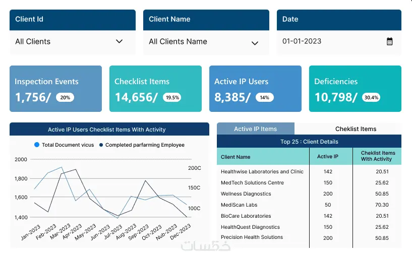 إنشاء Power BI Dashboard احترافية لتحليل البيانات و KPIs