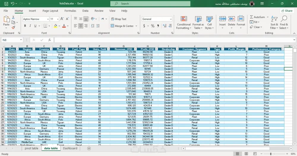 تنظيف وتنسيق البيانات غير المنظمة باحتراف Excel & Power bi