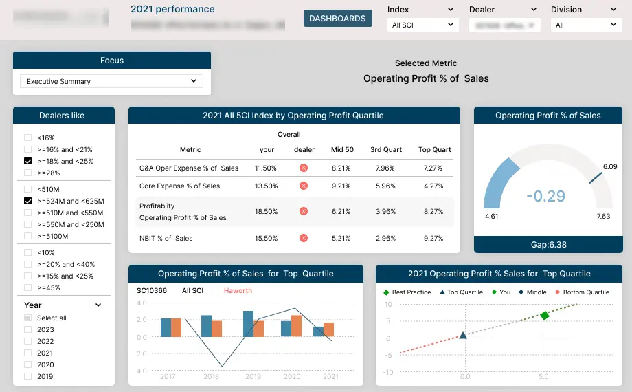 تحويل Excel (حتى 5000 صف و10 أعمدة) إلى Dashboard احترافي