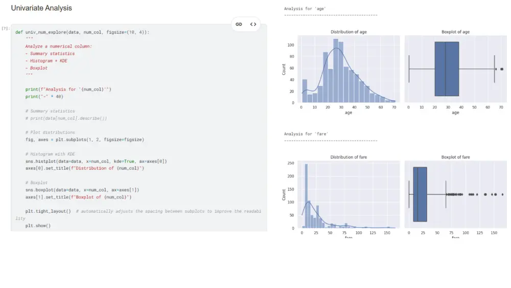 Professional Data Analysis and Visualization using Python