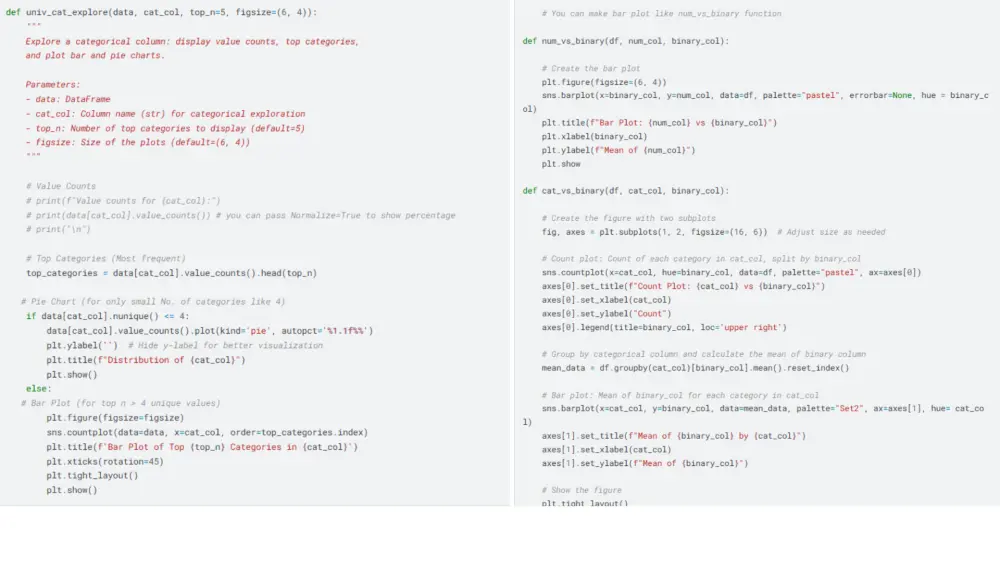 Professional Data Analysis and Visualization using Python