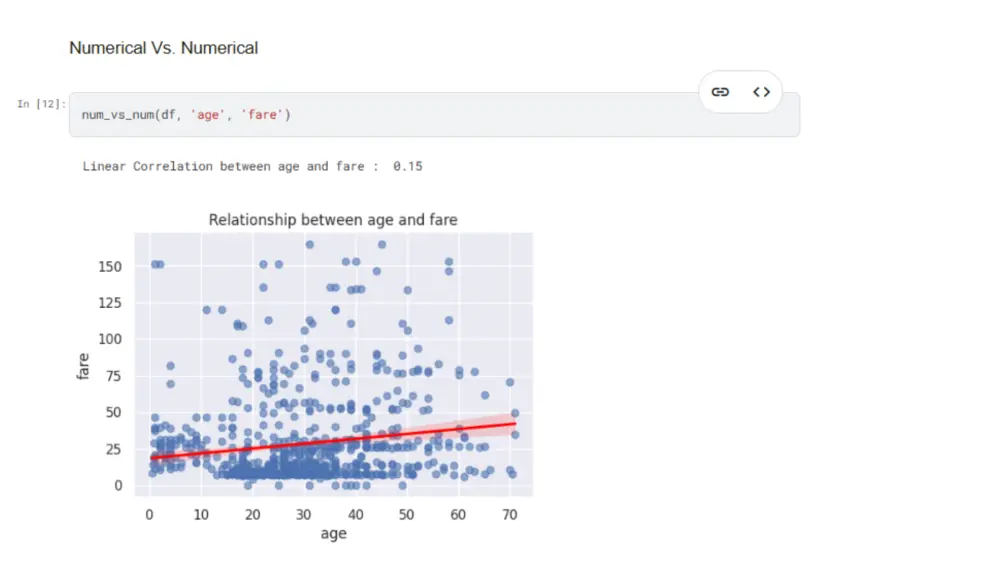 Professional Data Analysis and Visualization using Python