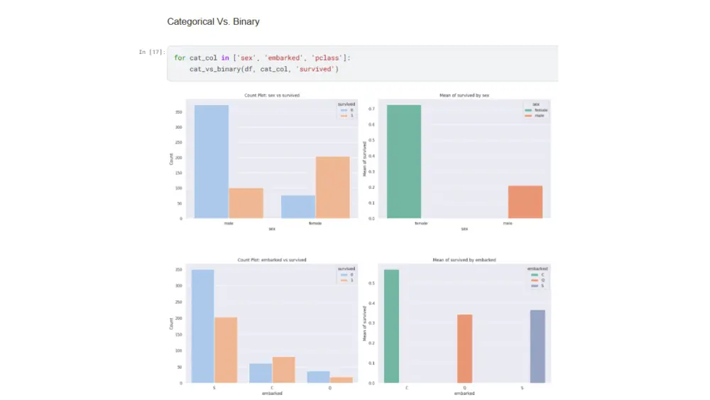 Professional Data Analysis and Visualization using Python