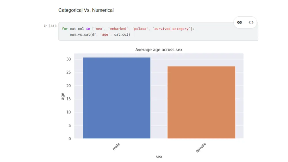 Professional Data Analysis and Visualization using Python