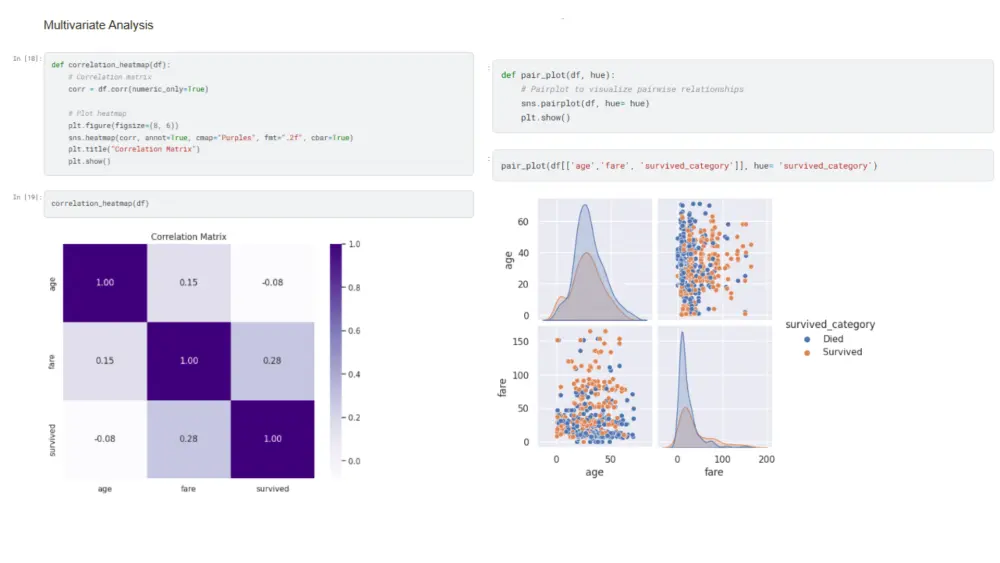 Professional Data Analysis and Visualization using Python