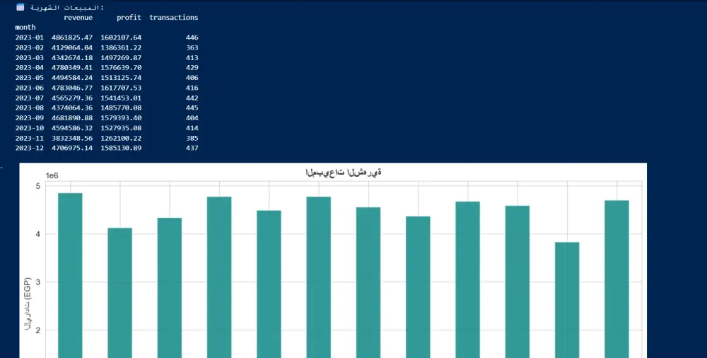 تحليل استكشافي للبيانات
