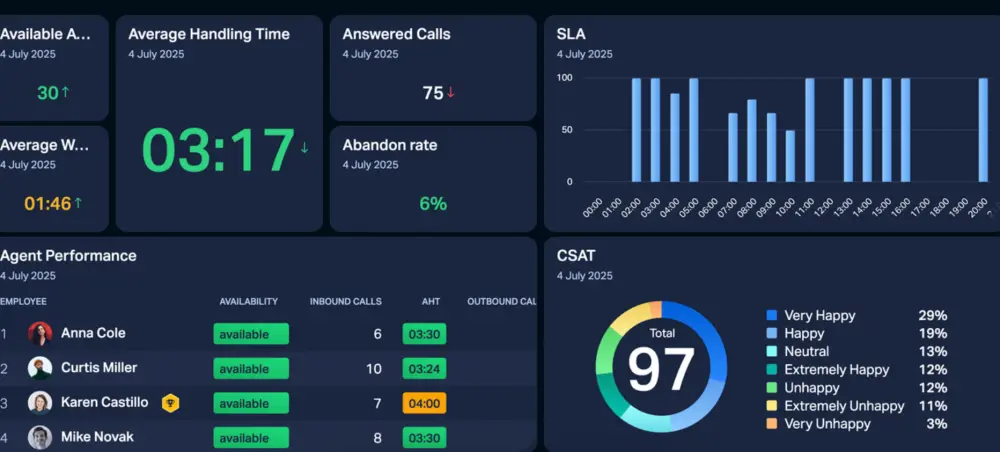 تصميم لوحات بيانات (Dashboard) احترافية وتفاعلية لتحليل البيانات