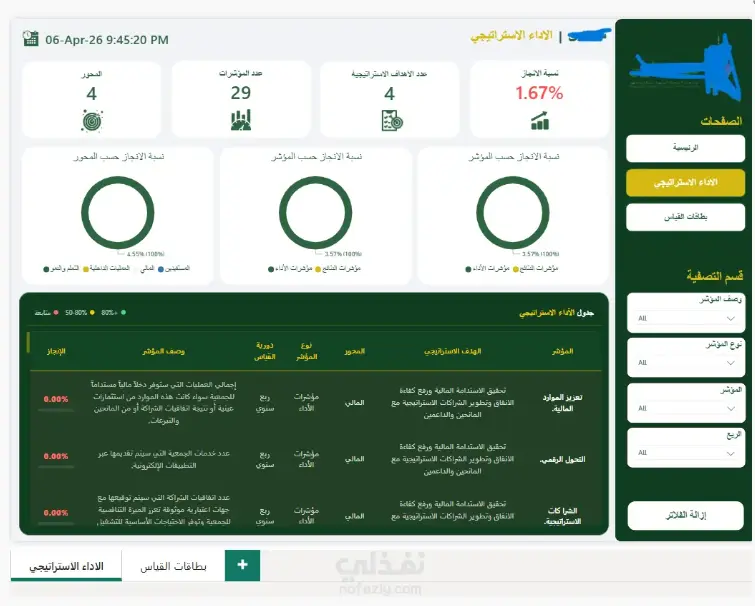 تنظيف البيانات و ازالة التكرار و الاخطاء في Excel