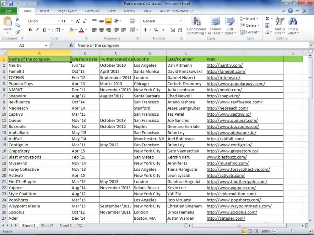 إدخال وتنظيم البيانات في جداول Excel بشكل احترافي ودقيق (Data Entry & Excel Cleaning)