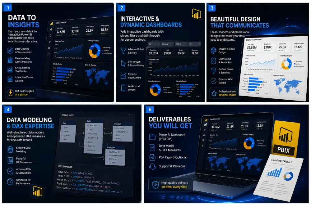 سأقوم بتصميم لوحة معلومات احترافية وتفاعلية باستخدام Power BI لتحليل بيانات الأعمال واتخاذ قرارات أفضل