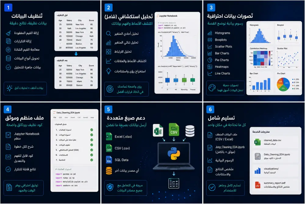 سأقوم بتنظيف البيانات وتحليلها استكشافياً باستخدام Python وPandas وEDA  القسم الرئيسي