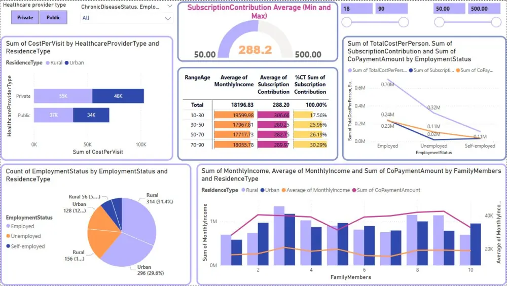 تحليل بيانات وتصميم Dashboard تفاعلية