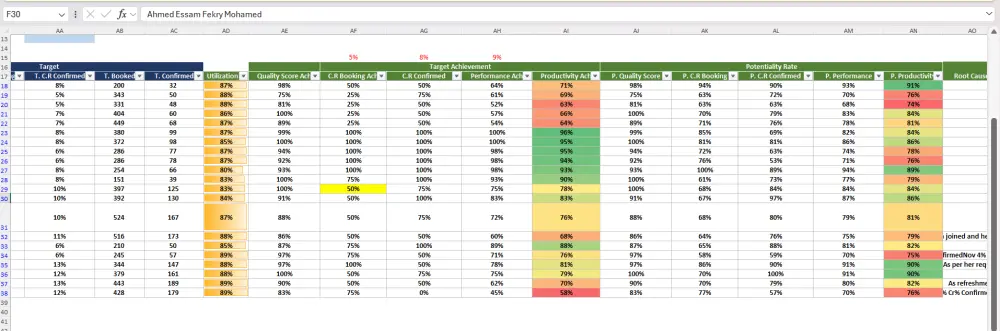 تحليل البيانات في Excel مع ترجمتها لتقارير ولوحات معلومات