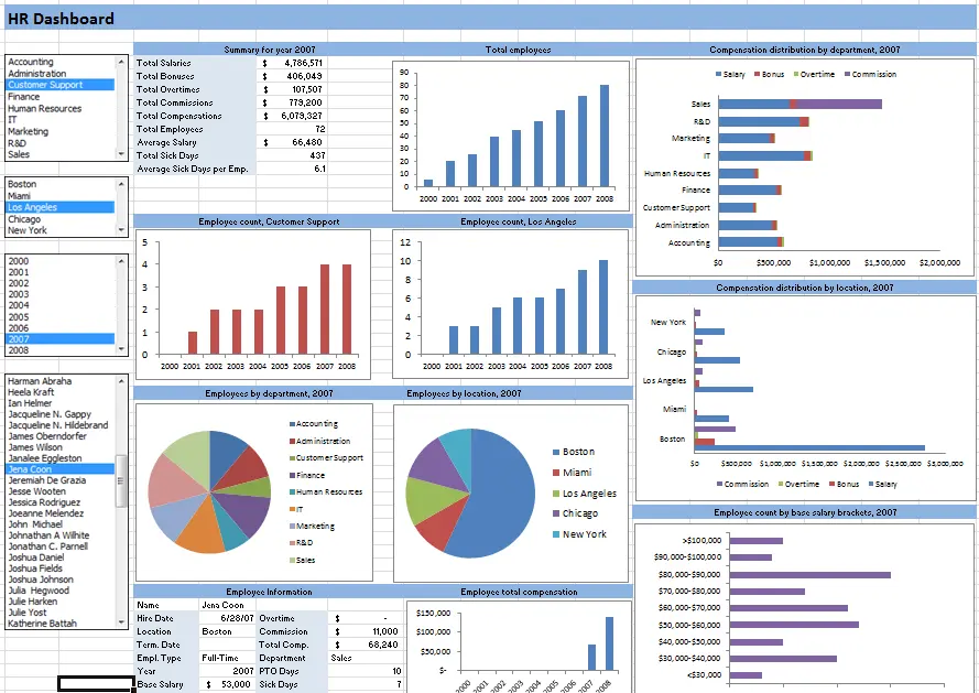 تحليل البيانات في Excel مع ترجمتها لتقارير ولوحات معلومات