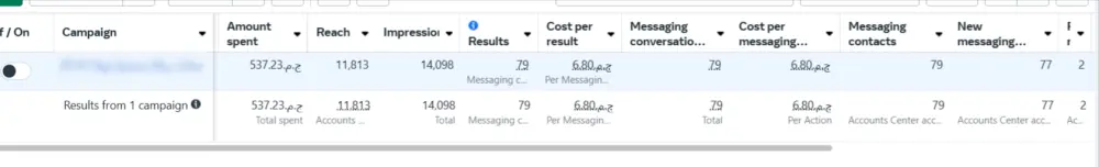 ضاعف مبيعاتك عن طريق حملات الفيسبوك Facebook ads