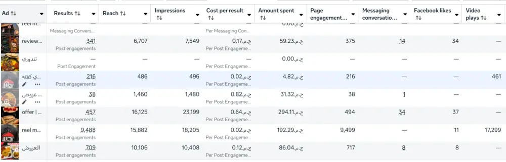 ضاعف مبيعاتك عن طريق حملات الفيسبوك Facebook ads
