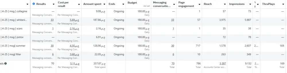 ضاعف مبيعاتك عن طريق حملات الانستجرام Instagram ads
