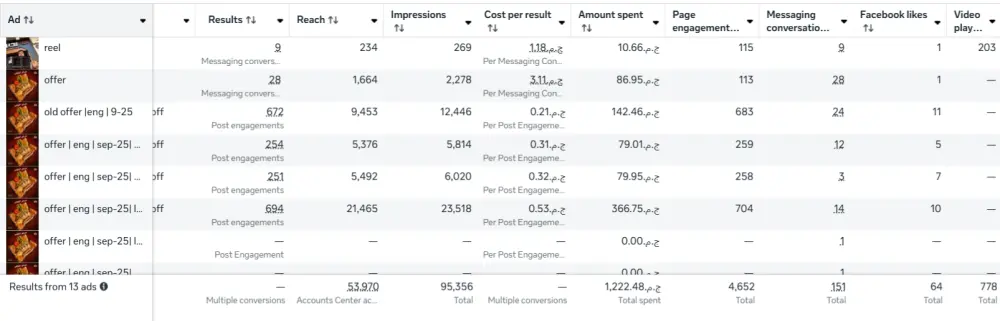 ضاعف مبيعاتك عن طريق حملات الانستجرام Instagram ads
