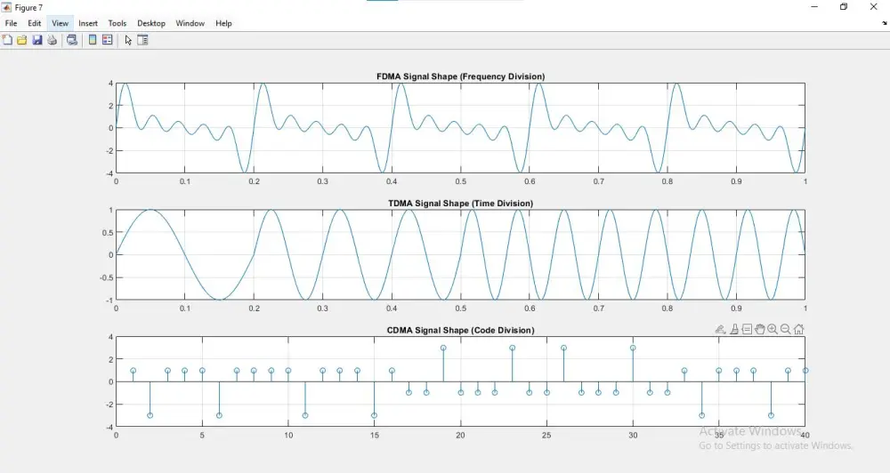 تنفيذ أكواد MATLAB لاب الاتصالات (FDMA – TDMA – CDMA)