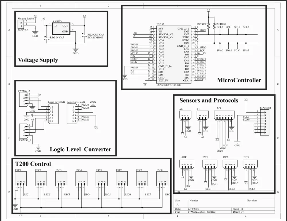 PCB DESIGN