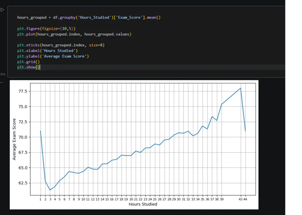 تنظيف ملفات CSV JSON و استخراج رؤي