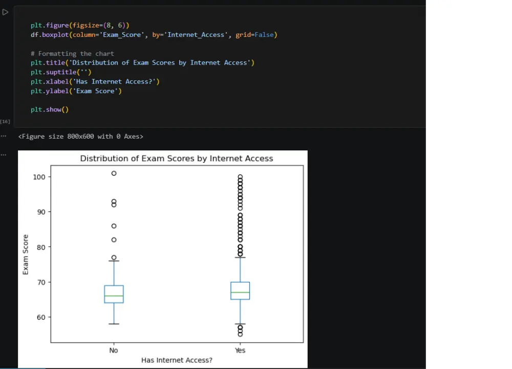تنظيف ملفات CSV JSON و استخراج رؤي