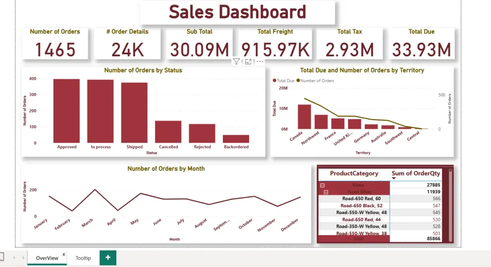 تحليل البيانات باحترافية  باستخدام أدوات  مثل  Tableau, Excel و Power BI، لمساعدتك في تحويل البيانات الخام إلى رؤى واضحة تدعم اتخاذ القرار.