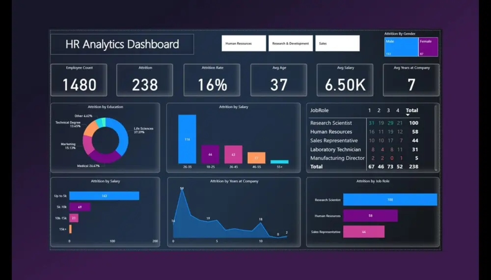 سأصمم لك Dashboard احترافي لتحليل البيانات باستخدام Power BI