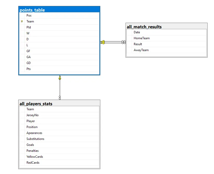 سأصمم قاعدة بيانات احترافية مع ERD Diagram و SQL Script